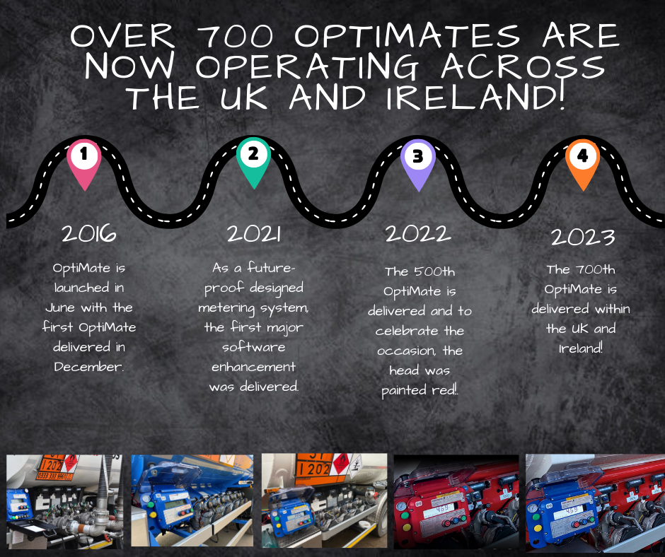 Roadmap of OptiMate successes, with over 700 now in operation across the UK&I.